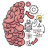 icon Brain Test(Teste de cérebro: Enigmas complicados
) 2.744.1
