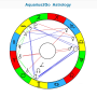 icon Aquarius2Go(Astrologia Aquarius2Go)