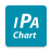 icon IpaChart(IPA chart - Inglês
) 1.6