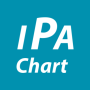 icon IPA chart - English (IPA chart - Inglês
)