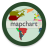 icon MapChart(MapChart
) 5.16.0