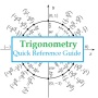 icon Trigonometry Quick Reference Guide(Referência Rápida ao Trigonometria)